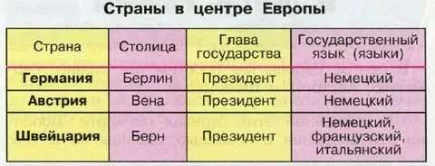 Страна европы 3 класс