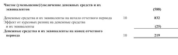Уменьшение денежных средств говорит о. Чистое увеличение (уменьшение) денежных средств. чистое увеличение денежных средств и их эквивалентов показывает. снижением денежных средств и денежных эквивалентов говорит о. денежные средства сокращение.