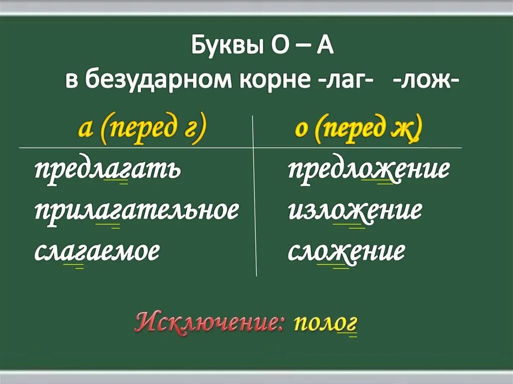 Буква а о в корне примеры. Чередующиеся гласные в корне лаг лож. чередование гласных в корнях лаг лож. чередование гласных в корне слова лаг лож.