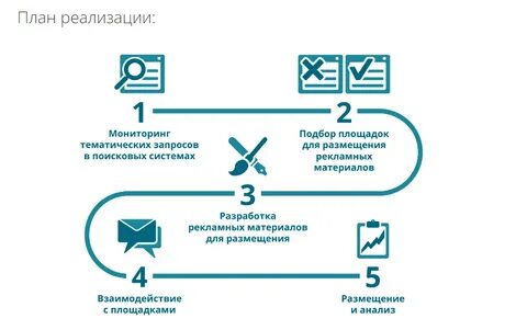Serm услуги