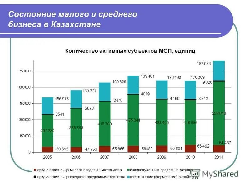 Статус среднего предпринимательства