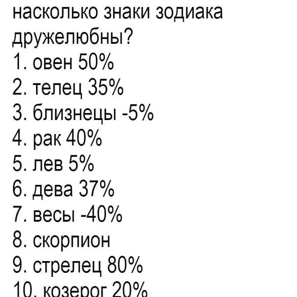 Гороскоп тест. Тест на знак зодиака. Телефон по знаку зодиака. Тесты по гороскопу.