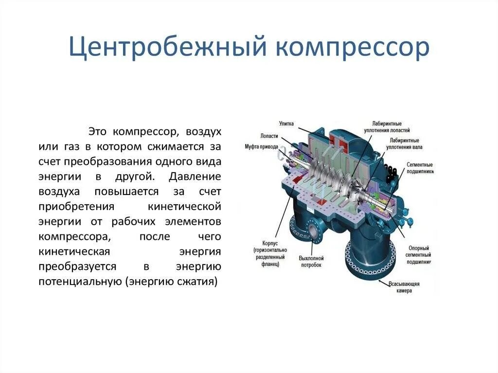 Центробежный компрессор схема и принцип действия. Схема устройства центробежного компрессора. Центробежный компрессор принцип работы. Центробежный компрессор схема работы.