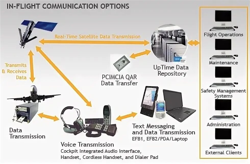 Communication options. Communications capability. Trans Operation.