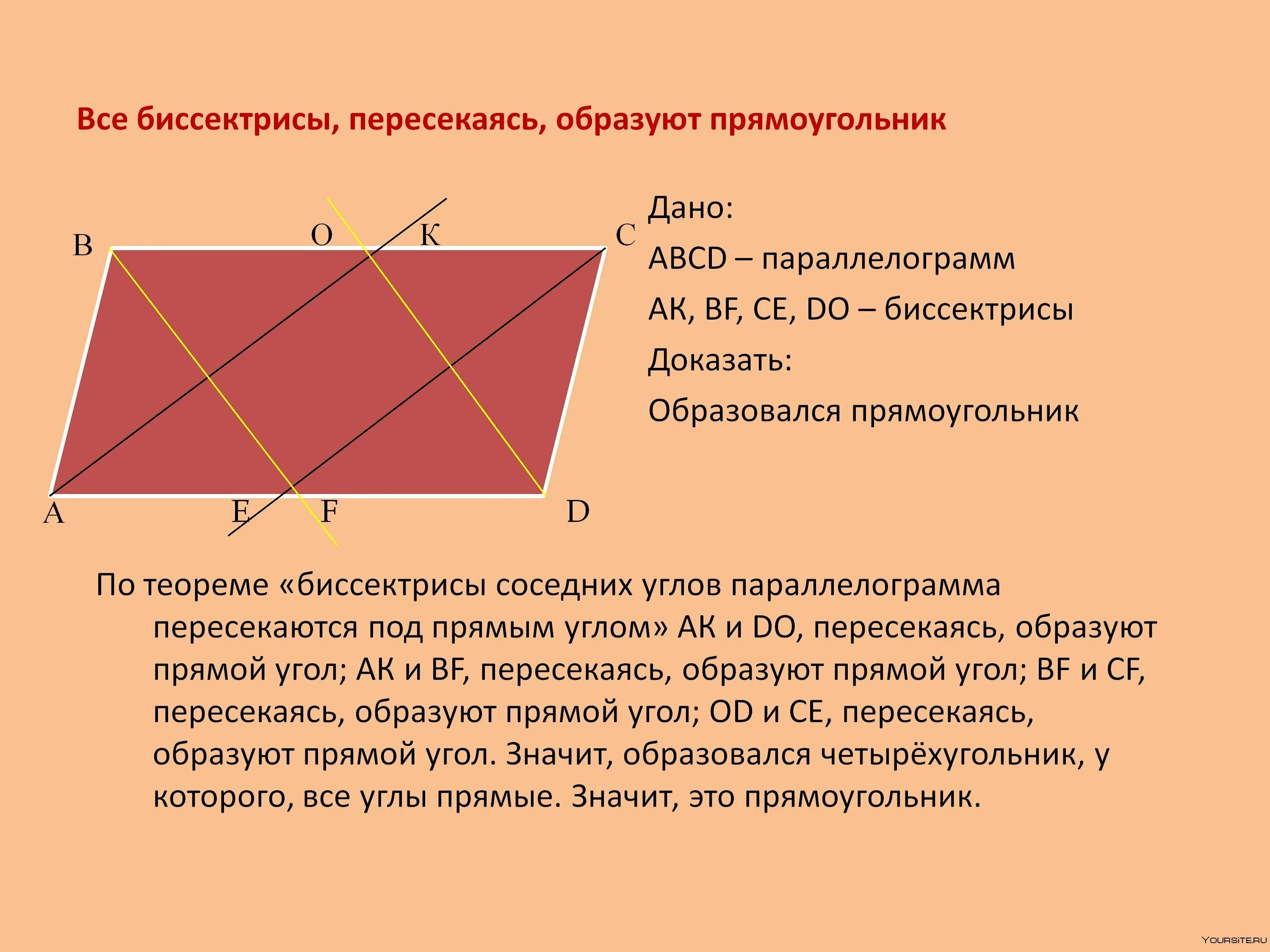 Диагонали квадрата являются биссектрисами его углов. Параллелограмм. Прямоугольник. Биссектриса параллелограмма. Свойства параллелограмма и прямоугольника.