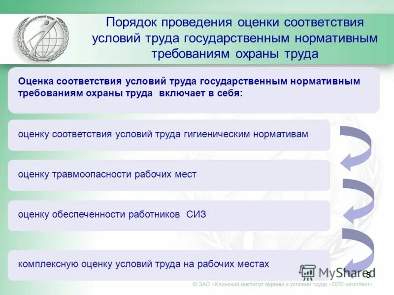 на услуги при условии соответствия