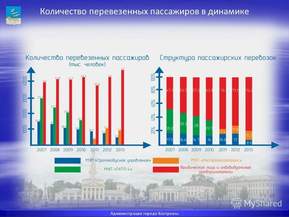 Требования при перевозке пассажиров. Число перевозимых людей. Число перевозимых людей. Запрещается перевозить пассажиров!. Число перевозимых людей.