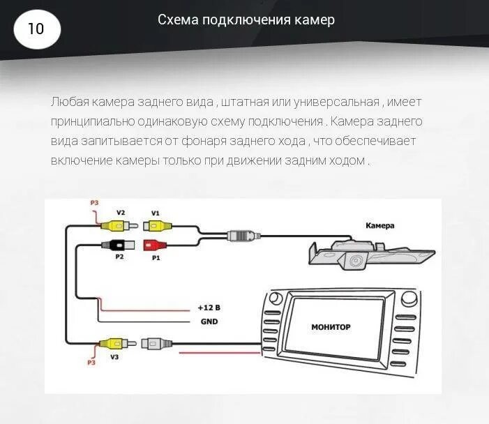 Как подсоединить камеру к магнитоле