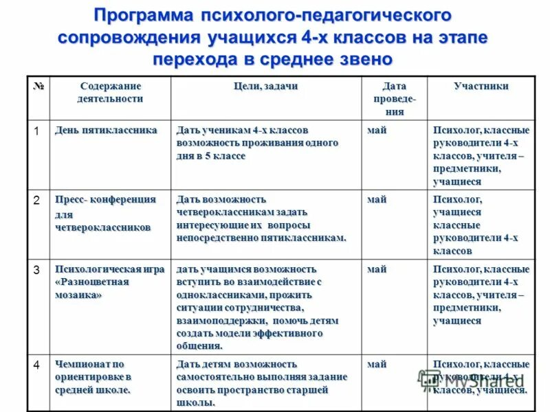 Взаимодействие учителя и учащихся. Содержание совместной деятельности учащихся. Содержание совместной деятельности учащихся. Этап построение проекта в деятельности педагога. Содержание совместной деятельности учащихся.