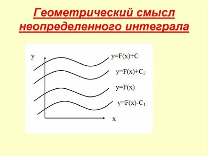 Геометрические приложения интеграла