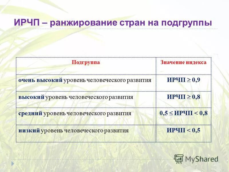 Значение индекса человеческого развития страны. Значение индекса человеческого развития страны