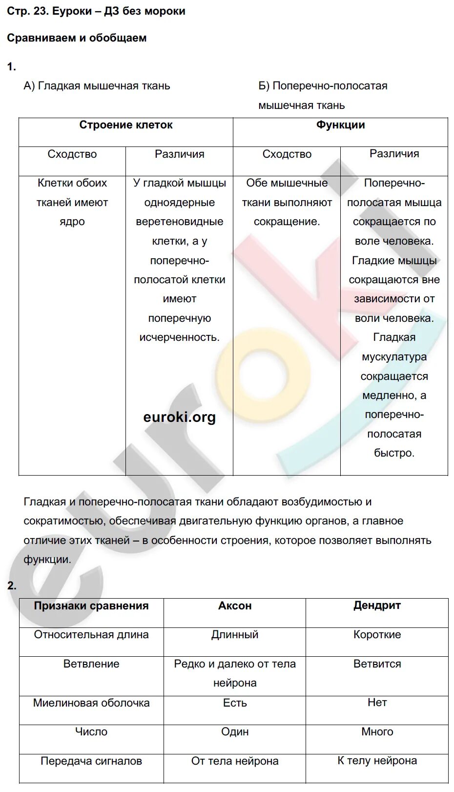 Тетрадь биология 8 класс жемчугова. Гдз биология восьмой класс Жемчугова учебник. Гдз по биологии 8 класс Жемчугова учебник. Гдз по биологии 8 класс Жемчугова учебник 2016. Тренажер по биологии 8 класс.