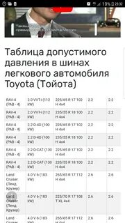 Крузер 150 давление в шинах