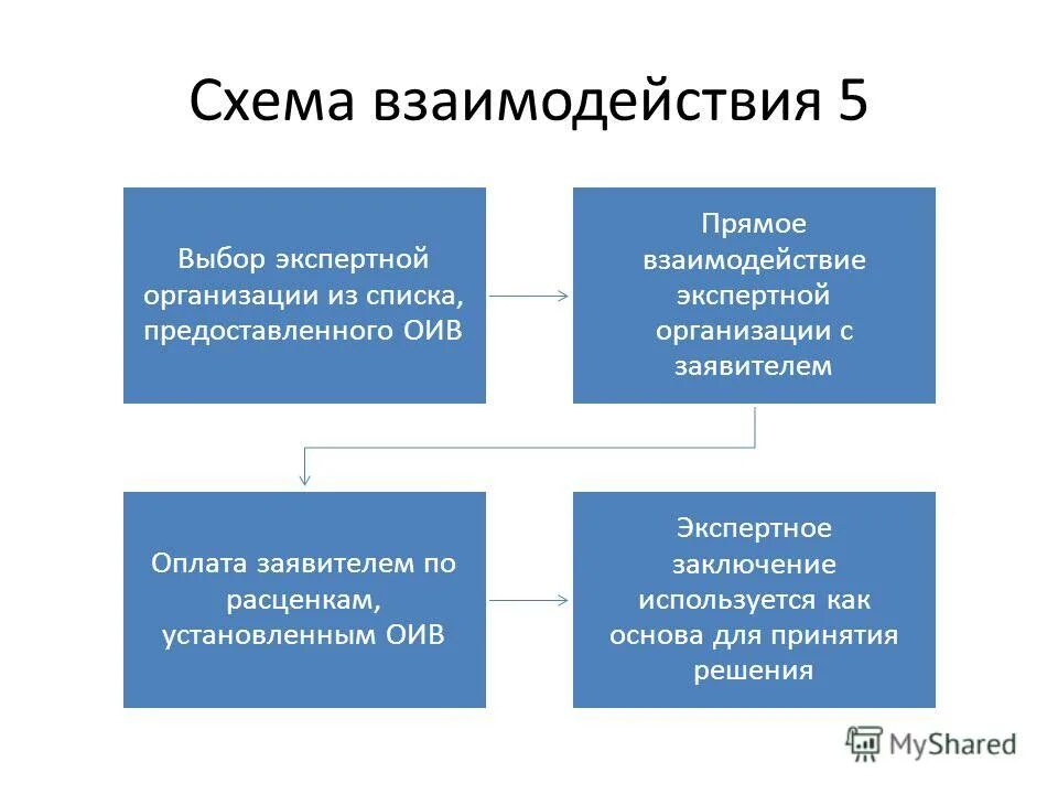Эмиссия криптовалюты. Кальмодулин биохимия. Педагогическое взаимодействие по направленности может быть…. Взаимодействие напрямую. Прямое взаимодействие.