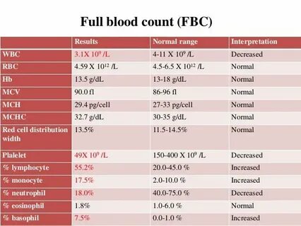 Full blood