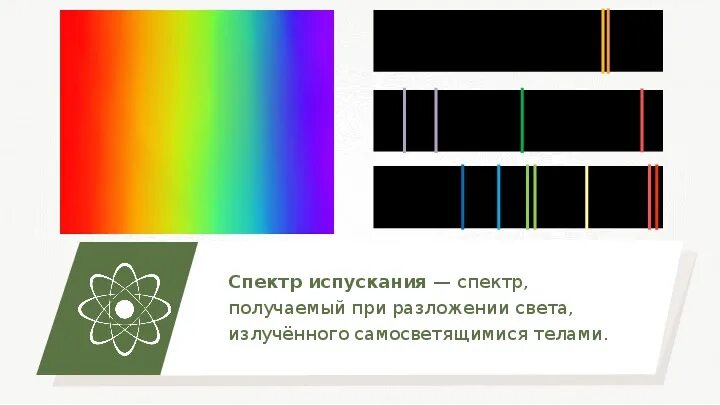 Типы оптических спектров таблица. Типы оптических спектров испускания. Типы оптических спектров 9 класс физика. Типы оптических спектров 9. Типы оптических спектров испускания таблица по физике.