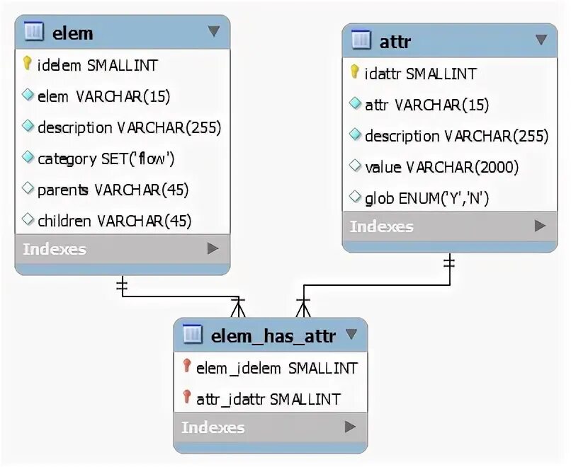 Базы данных mysql. Html база данных. Построение баз данных mysql. Access на базе sql server. Смартфоны база данных.