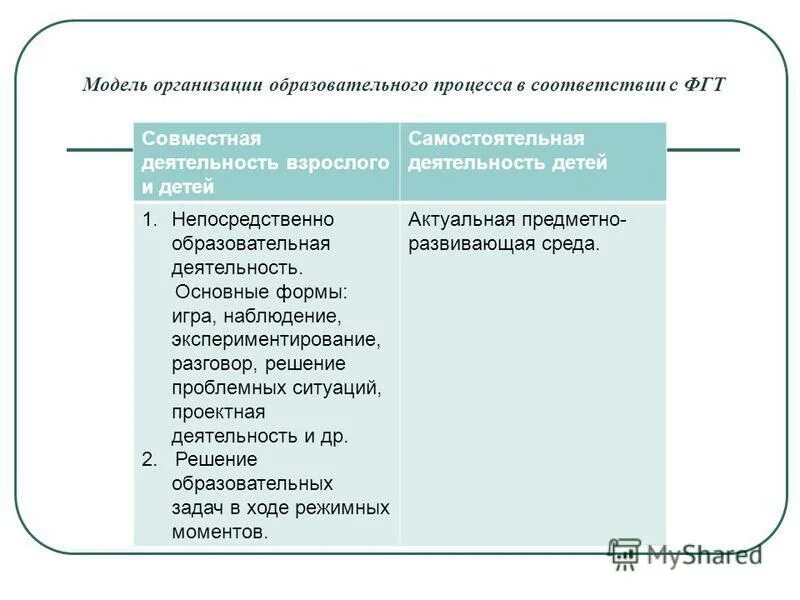 Дошкольное образование перспективы развития. Отличие стратегического планирования от стратегического управления. Стратегические планирорание. Отличие стратегического планирования от долгосрочного планирования. Планирование в менеджменте.