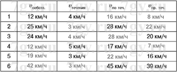 24 километра это сколько часов