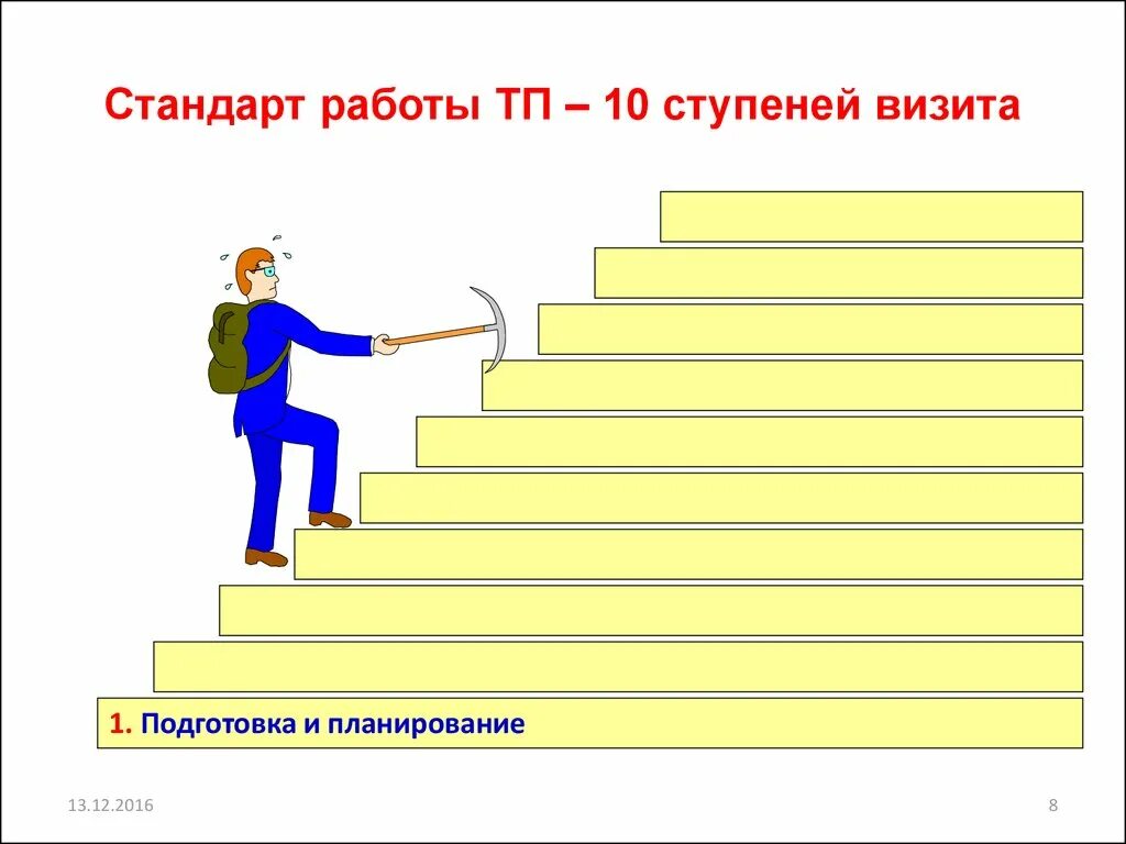 Стандарты работы. Подготовка к визиту планирование. Ступени работы. Этапы визита картинка. Наивысшие стандарты работы