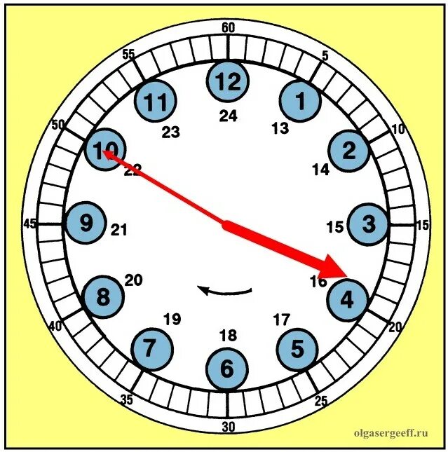 С 7 до 14 часов. Механические часы для изучения времени. Изучение часы для дошкольников. Циферблат для изучения часов. Циферблат для детей для изучения.