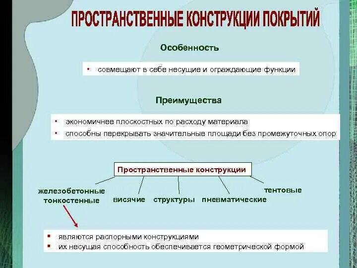 Ограждающие функции. Ограждающие функции