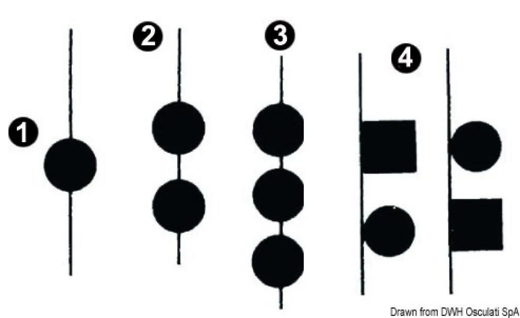 Черный шар на судах. Сигнальные фигуры на судне. Сигнальные шары на судне. Черные шары на судне. Три черных шара на судне.
