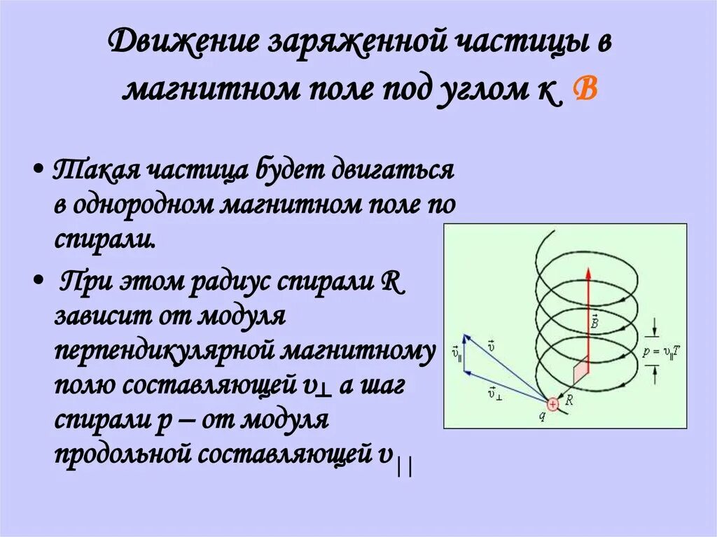 Почему трек имеет форму спирали. Сила Лоренца винтовая линия. Движение заряженных частиц в магнитном поле. Движение частицы в магнитном поле по спирали. Как движется частица в магнитном поле.