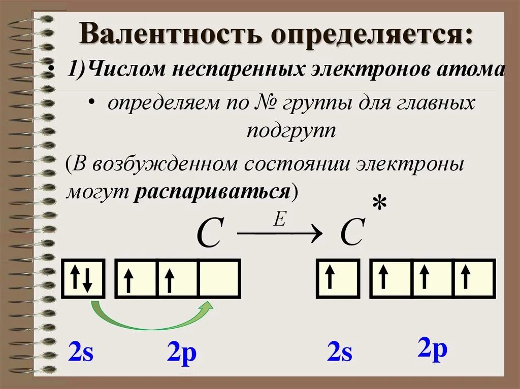 Сколько неспаренных электронов в основном. Как определяется валентность атомов. Валентные электроны это. Число неспаренных электронов. Невалентные электроны.