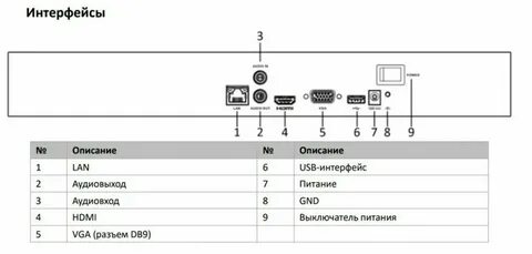 Видеорегистратор ds n316