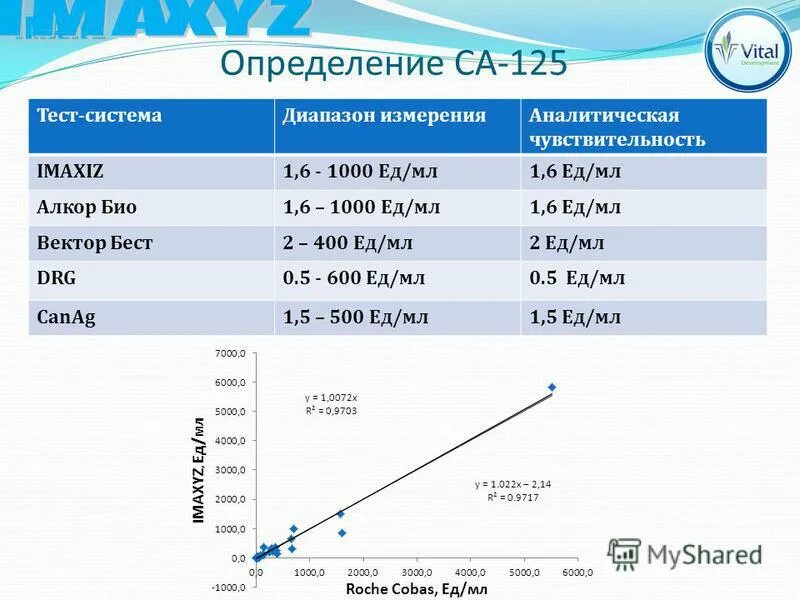 Определите са