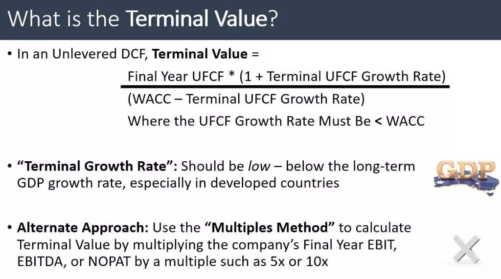 Terminal value. Terminal value формула. dcf формула с terminal value. terminal value gordon model. terminal value calculation.
