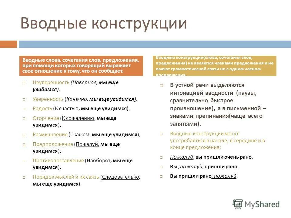 Вводные слова и конструкции правила