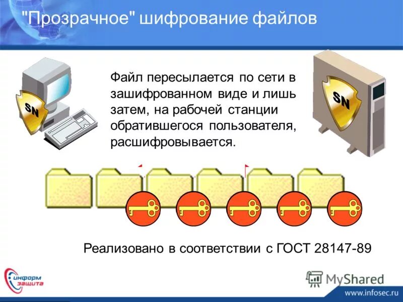 Форматы зашифрованных файлов. Установите последовательность процесса шифрования файла. Кодированный файл. Форматы зашифрованных файлов. Современные методы шифрования информации.