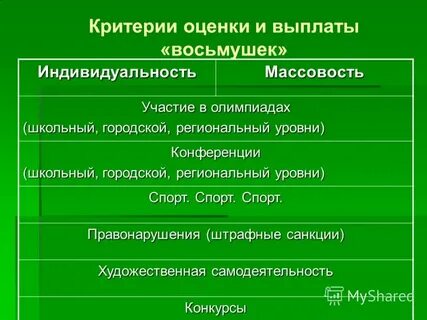Уровни конференций
