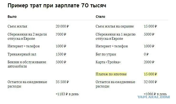 Кредит нужный отрабатывать. Зарплата. При какой зарплате дают ипотеку. При какой зарплате дают кредит. Зарплата ипотека.