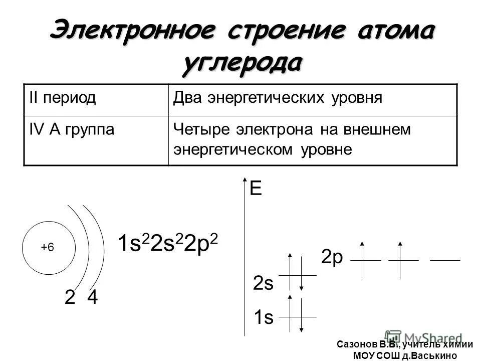 Схема строения атома углерода. Схема строения электронной оболочки атома углерода. Схема строения электронной оболочки углерода. Схема электронной оболочки углерода.