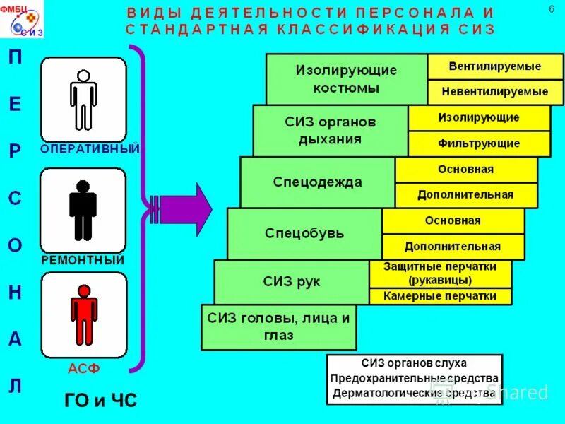 Буквенные обозначения защитных свойств спецодежды. Маркировка средств индивидуальной защиты. Обозначение СИЗ. Классификация спецодежды. Дерматологические СИЗ маркировка.