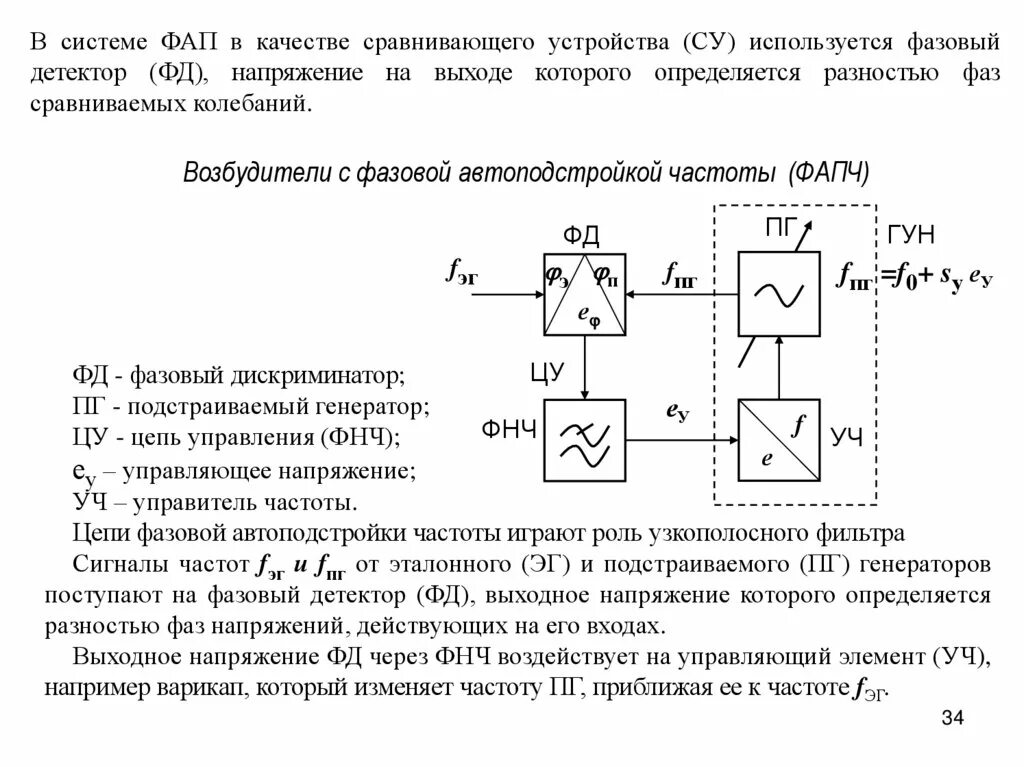 Фазовый дискриминатор схема. Частотный дискриминатор схема. Частотный дискриминатор с усилителем ограничителем. Дискриминатор в радиотехнике. Дискриминатор это