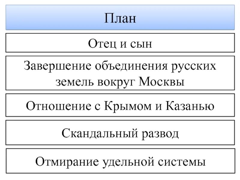 Отец и сыновья план. План отец и сыновья план. План рассказа отец и сыновья. Отмирание Удельной системы план.