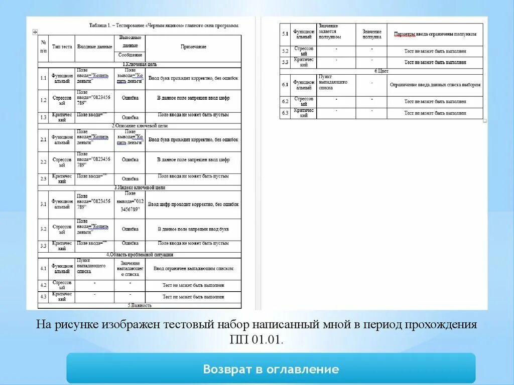 Практика интеграция программных модулей. Участие в интеграции программных модулей. пм.03 участие в интеграции программных модулей. индивидуальный план интеграции для двух программных модулей. модуль пм03 науки.