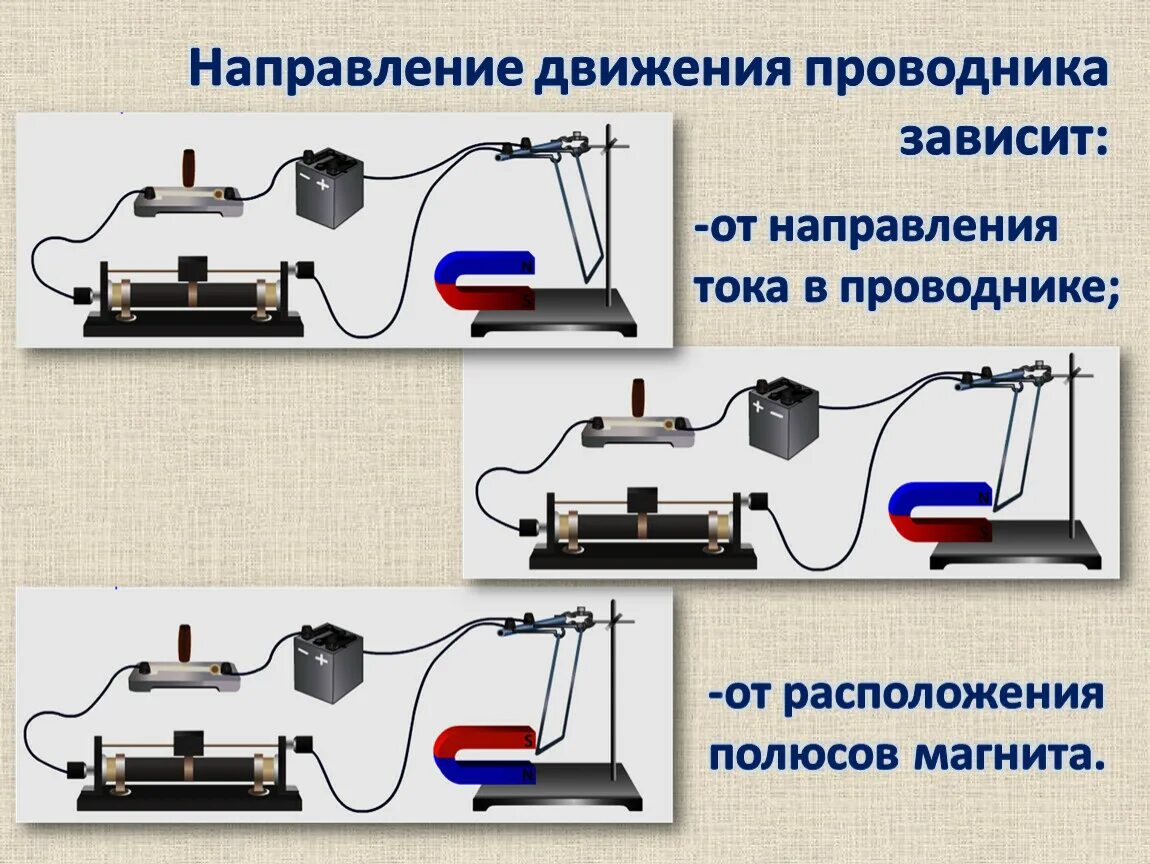 Направление движения проводника зависит