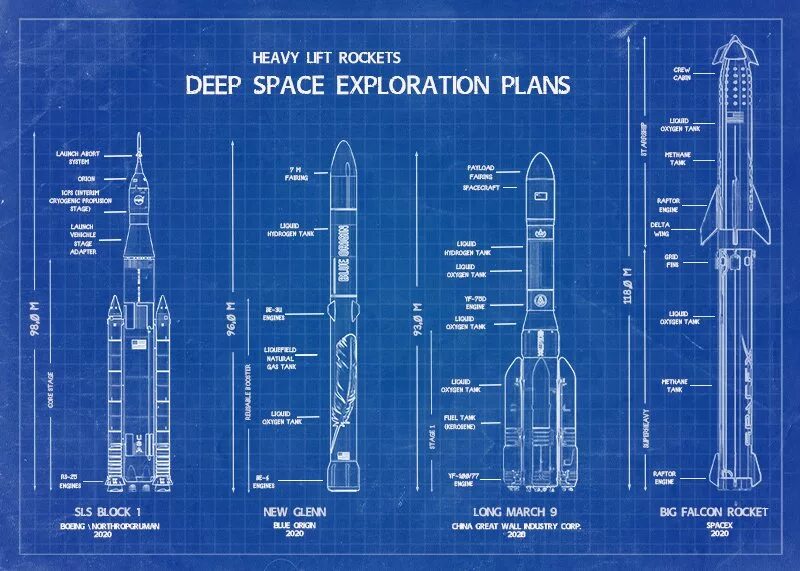 Размер будущей. SLS чертеж ракета. Чертежи New Glenn. Размерная схемы ракеты SLS. Схема ракеты «New Glenn»..