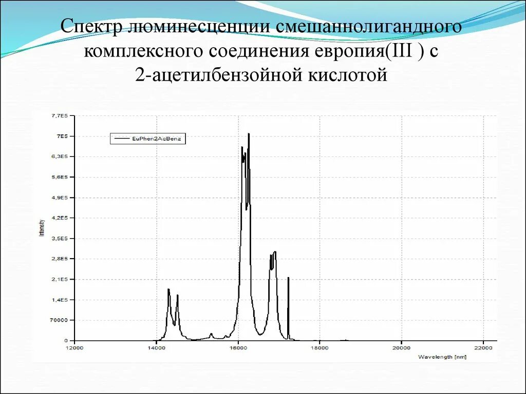 люминесценция закон стокса для фотолюминесценции. основные закономерности люминесценции. спектр люминесценции. правило стокса ломмеля в люминесценции. спектр люминесценции.
