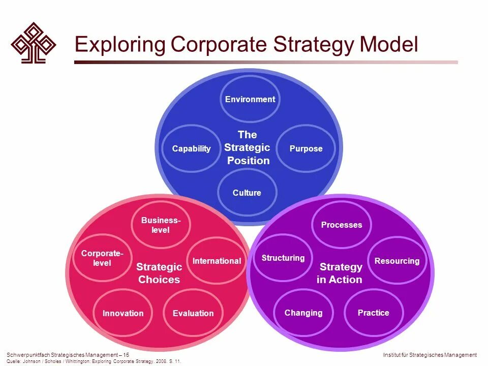 Modeling strategies
