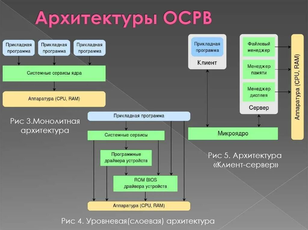 Системы управления реального времени. Real time operating systems. Информационно-управляющие системы. Структура ос реального времени. Системы управления реального времени.