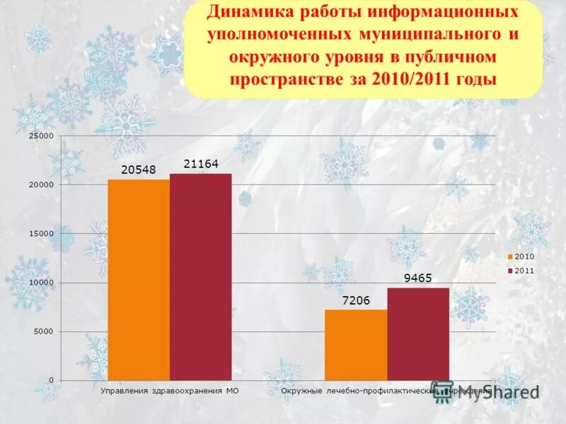 Мониторинг миац югра страница. Медведь миац. Мониторинг миац югра страница. Миац белгород. Нацпроект здравоохранение югра.