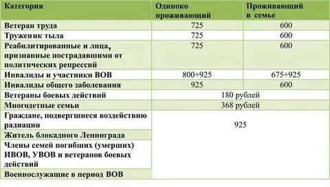 Как оформить пенсию ветеранам труда