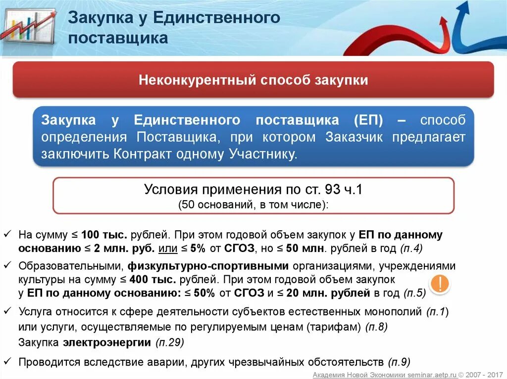 Закупка у единственного поставщика. Закупка у единственного поставщика 44 ФЗ. Госзакупках у единственного поставщика. Приобретение у единственного поставщика. Закупка у единственного поставщика изменения