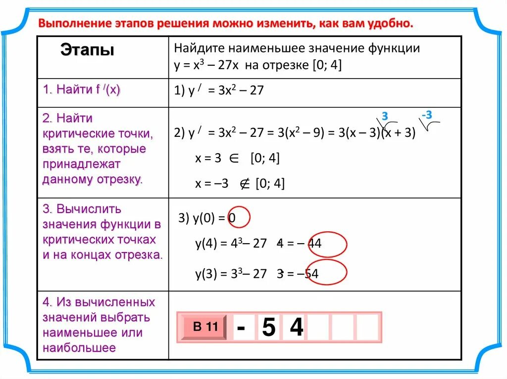 Сравните значения функции. Наибольшее и наименьшее значение функции. найдите наименьшее значение функции y=x3−27x. как найти критические точки функции. значение функции в критической точке.